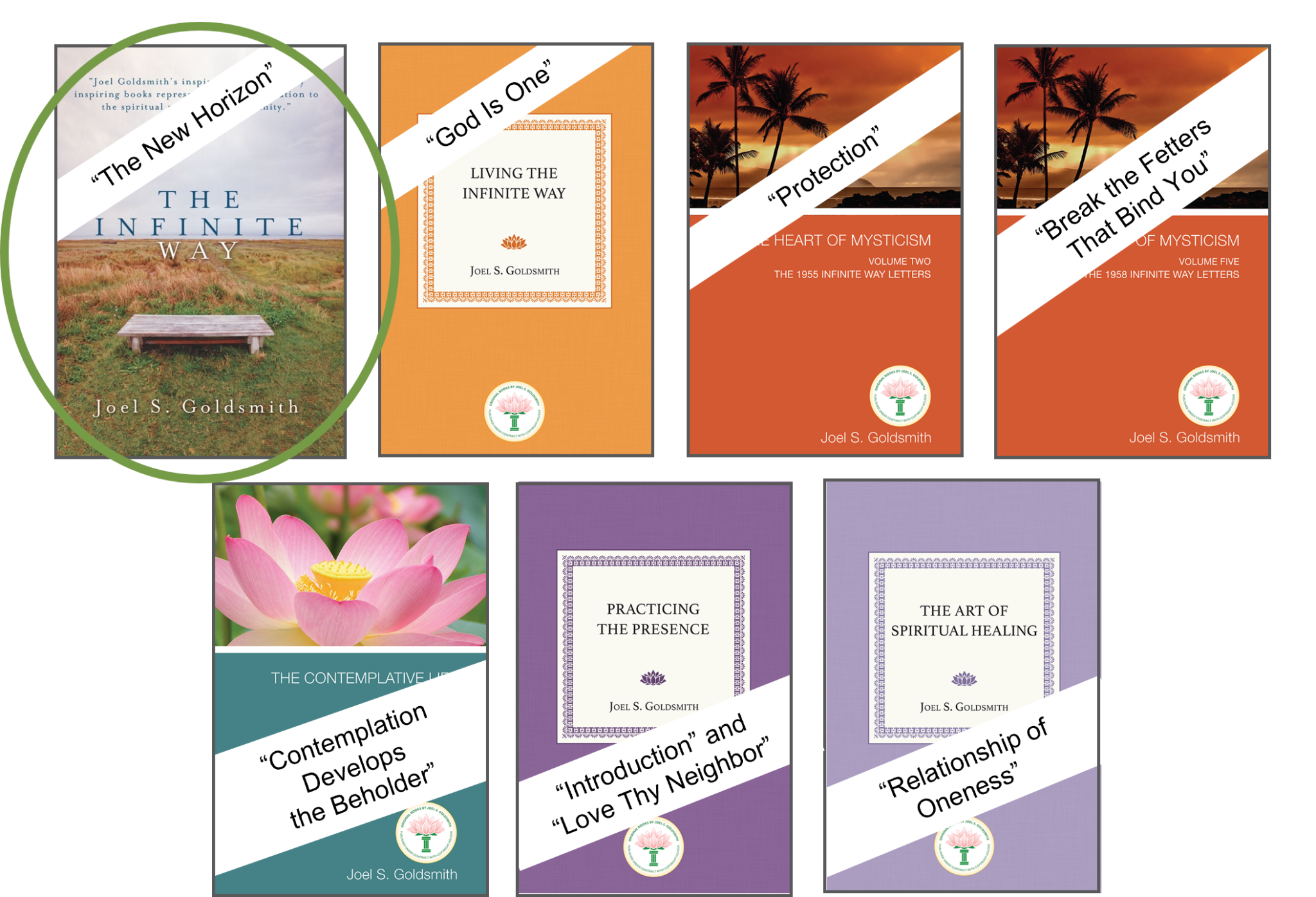 The Eight Most Important Chapters, Revisited - Session 2: 